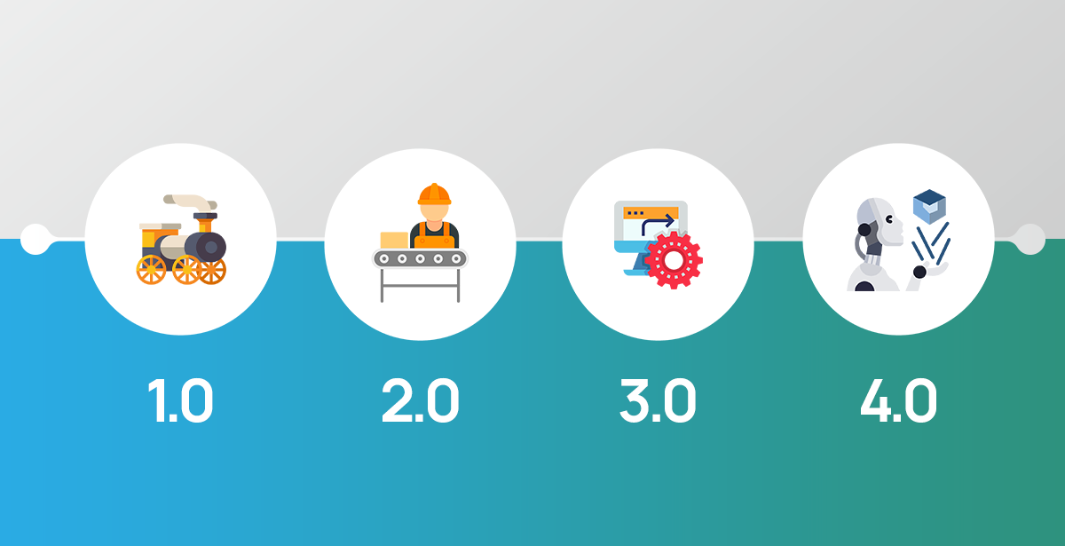 Industry 4.0 technologies