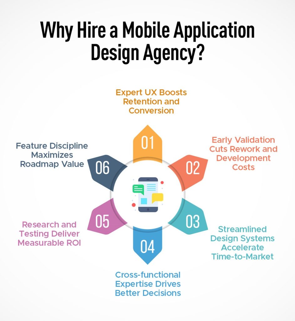 why hire a mobile application design agency